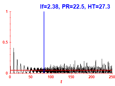 Survival probability